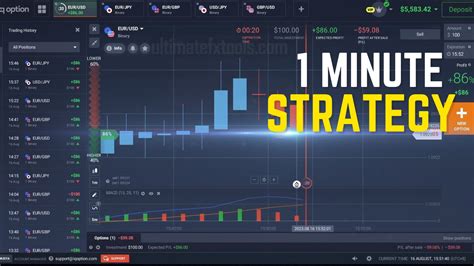 iq option 1 minute strategy